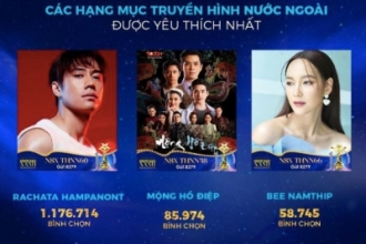 Top những đề cử được yêu thích tại Ngôi sao xanh mùa thứ 10 đang dần lộ diện, nhiều cú bứt tốc ngoạn mục làm nên chuyện